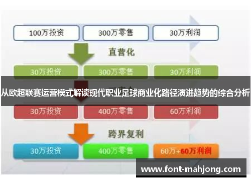 从欧超联赛运营模式解读现代职业足球商业化路径演进趋势的综合分析 从欧超联赛运营模式解读现代职业足球商业化路径演进趋势的综合分析