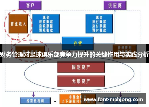 财务管理对足球俱乐部竞争力提升的关键作用与实践分析