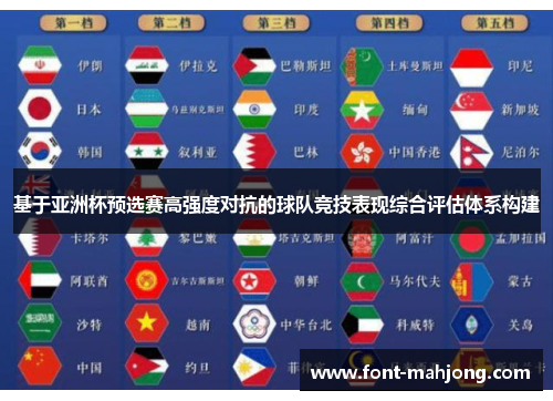 基于亚洲杯预选赛高强度对抗的球队竞技表现综合评估体系构建