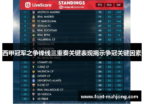 西甲冠军之争锋线三重奏关键表现揭示争冠关键因素