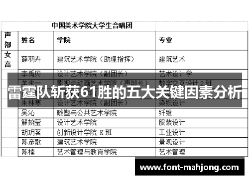雷霆队斩获61胜的五大关键因素分析 雷霆队斩获61胜的五大关键因素分析
